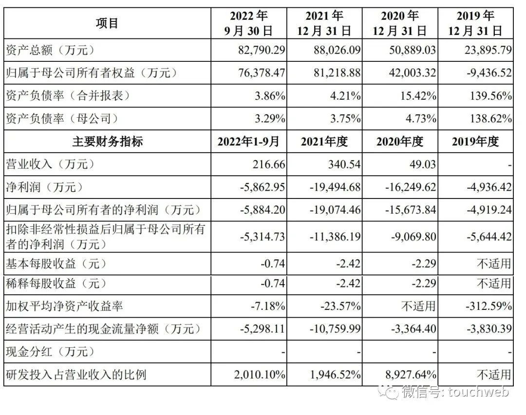 捍宇医疗冲刺科创板：拟募资17亿 曾通过港股聆讯但放弃IPO(图4)