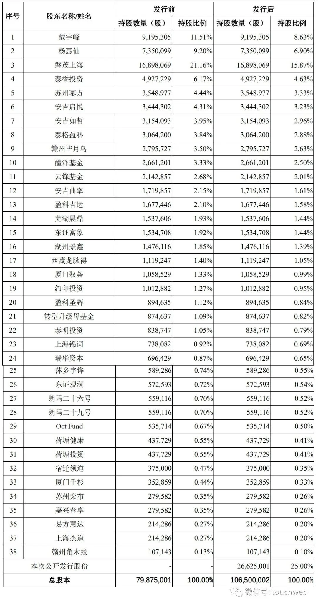 捍宇医疗冲刺科创板：拟募资17亿 曾通过港股聆讯但放弃IPO(图7)