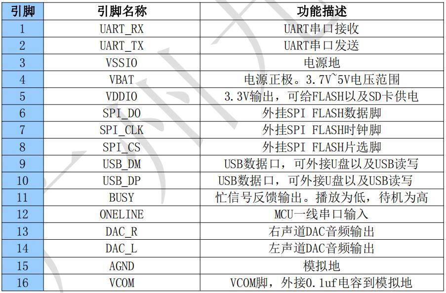 电子医疗设备语音芯片方案——N9305音乐芯片 (图5)