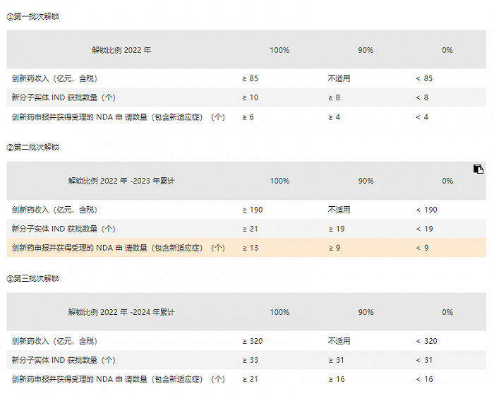 恒瑞医药完成6亿回购计划 ，医药股掀回购潮(图2)