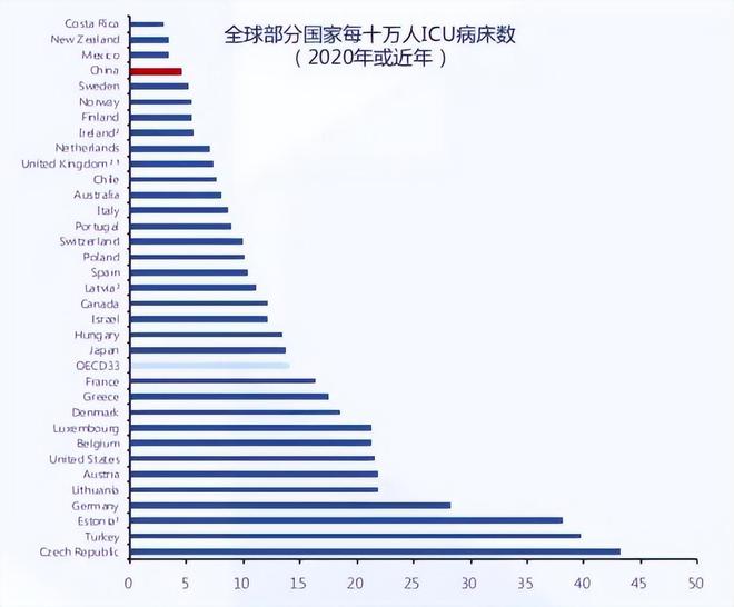 中国对医疗建设有多重视？一年花费数百亿，加强ICU设施建设！(图3)