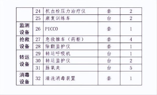 中国对医疗建设有多重视？一年花费数百亿，加强ICU设施建设！(图12)