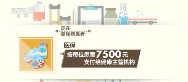 医保杠杆激励医疗机构主动作为 当好居民健康“守门人”(图4)