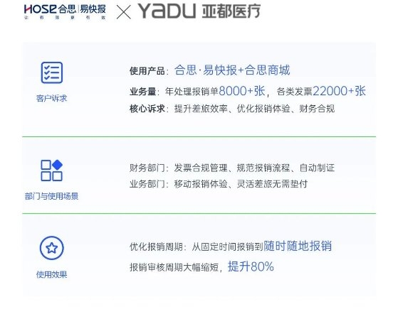 合思无需报销解决方案，为亚都医疗解决报销最大痛点(图3)