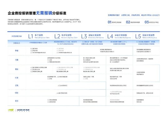 合思无需报销解决方案，为亚都医疗解决报销最大痛点(图4)