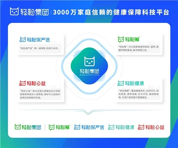 轻松筹助力医疗资源区域均衡发展，科技助力医药卫生体制改革(图1)