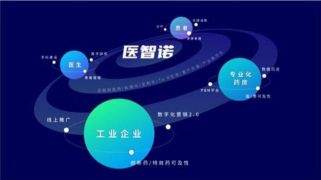 聚焦医疗数字化发展 助力产业再升级｜医智诺获国资基金4000万投资(图2)
