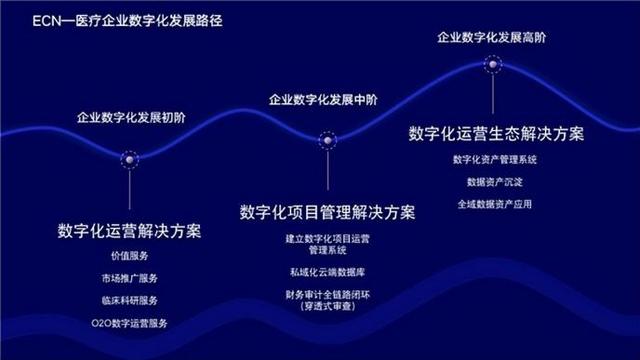 聚焦医疗数字化发展 助力产业再升级｜医智诺获国资基金4000万投资(图3)