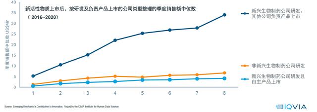 上海生物医药产业规模达8537亿元，新兴生物制药公司成创新引擎(图2)