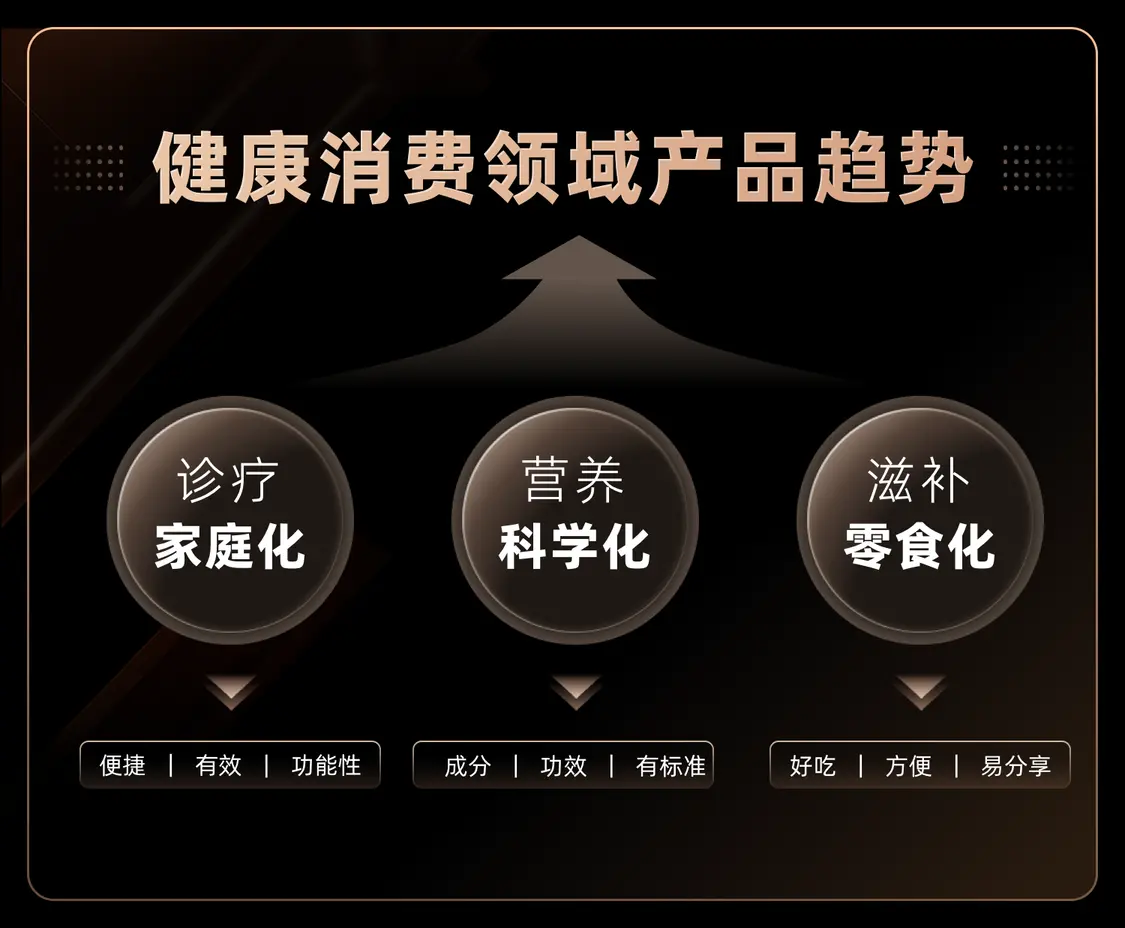 天猫健康发布“健康增长345”计划，一年内新增15个过亿品牌(图3)