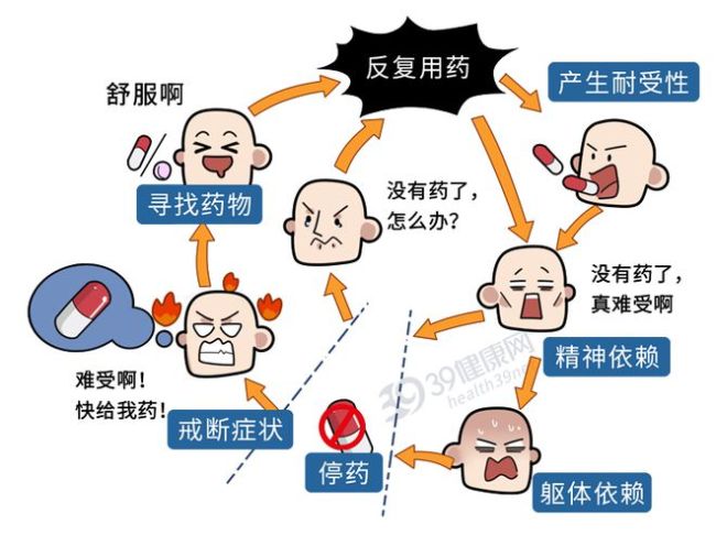 25岁男子肝肾衰竭住进ICU,提醒:乱吃这7种药(图8) 25岁男子肝肾衰竭住进ICU,提醒:乱吃这7种药