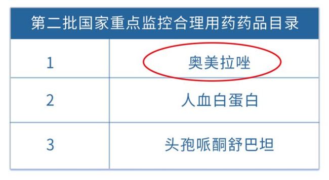 25岁男子肝肾衰竭住进ICU,提醒:乱吃这7种药(图12) 25岁男子肝肾衰竭住进ICU,提醒:乱吃这7种药
