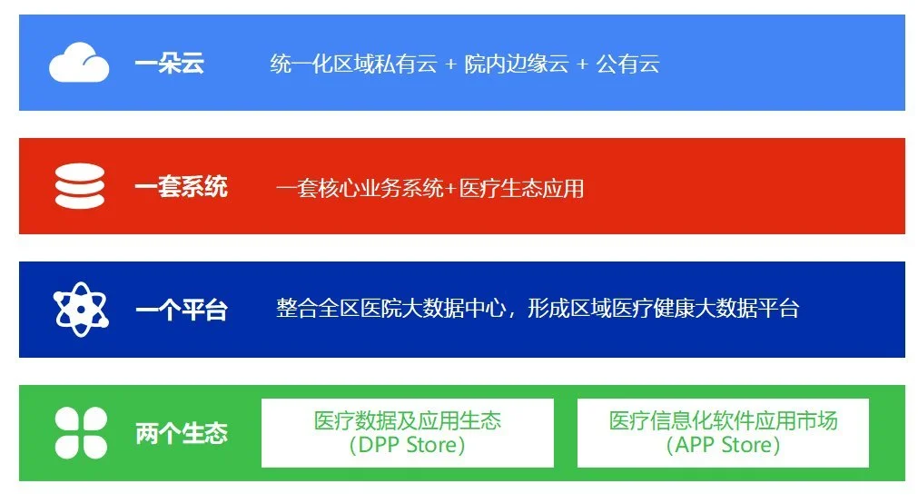双奖认证！华卓科技荣获2023未来医疗100强 & 价值领域奖(图3)