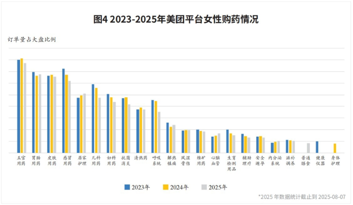 《女性健康白皮书》在进博会发布,超六成女性受痛经困扰却未采取医疗措施(图3) image.png